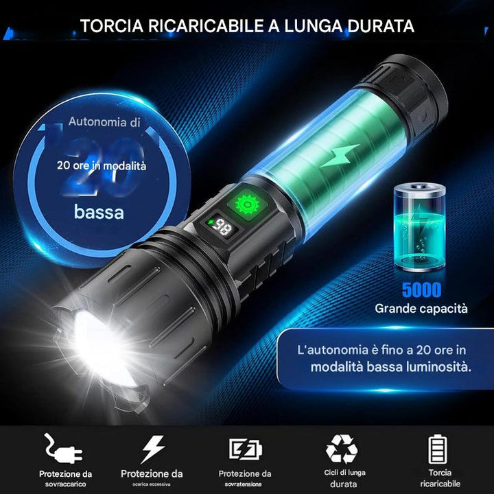 100000 Lumen Flashlight